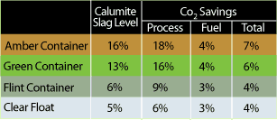 Table 5.1